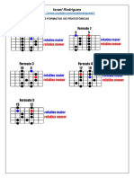 Aulapentatonicas PDF