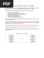 The Structure of English Language - Introduction