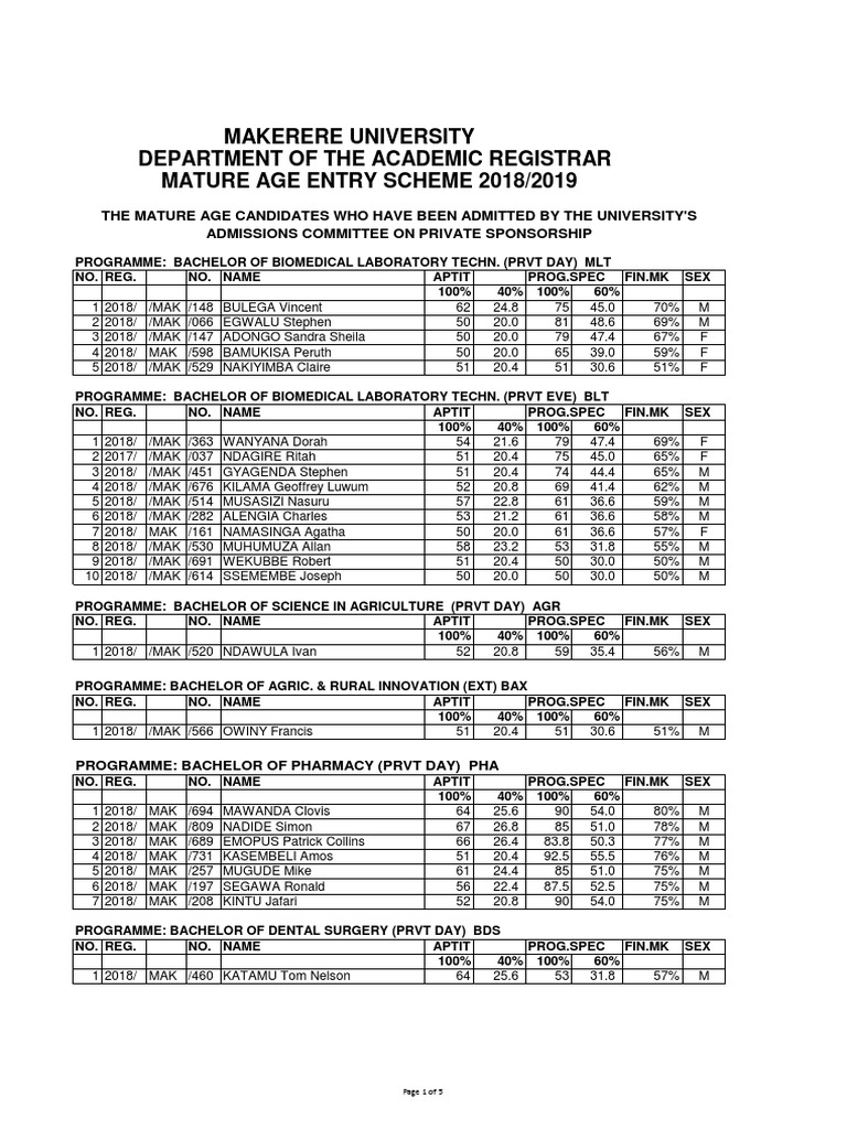 Makerere University Department Of The Academic Registrar Mature Age