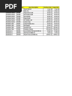 Fixed Assets Listing and Details | PDF