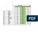 Daftar Nilai Pat