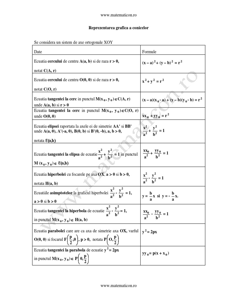 Reprezentarea Grafica A Conicelor Pdf