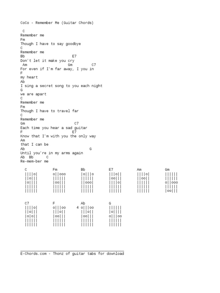 Coco Remember Me Guitar Tutorial