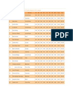 2010 PABCON Women's Championship. Resultados Individual