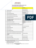 Daftar Sop Iso9001-2015