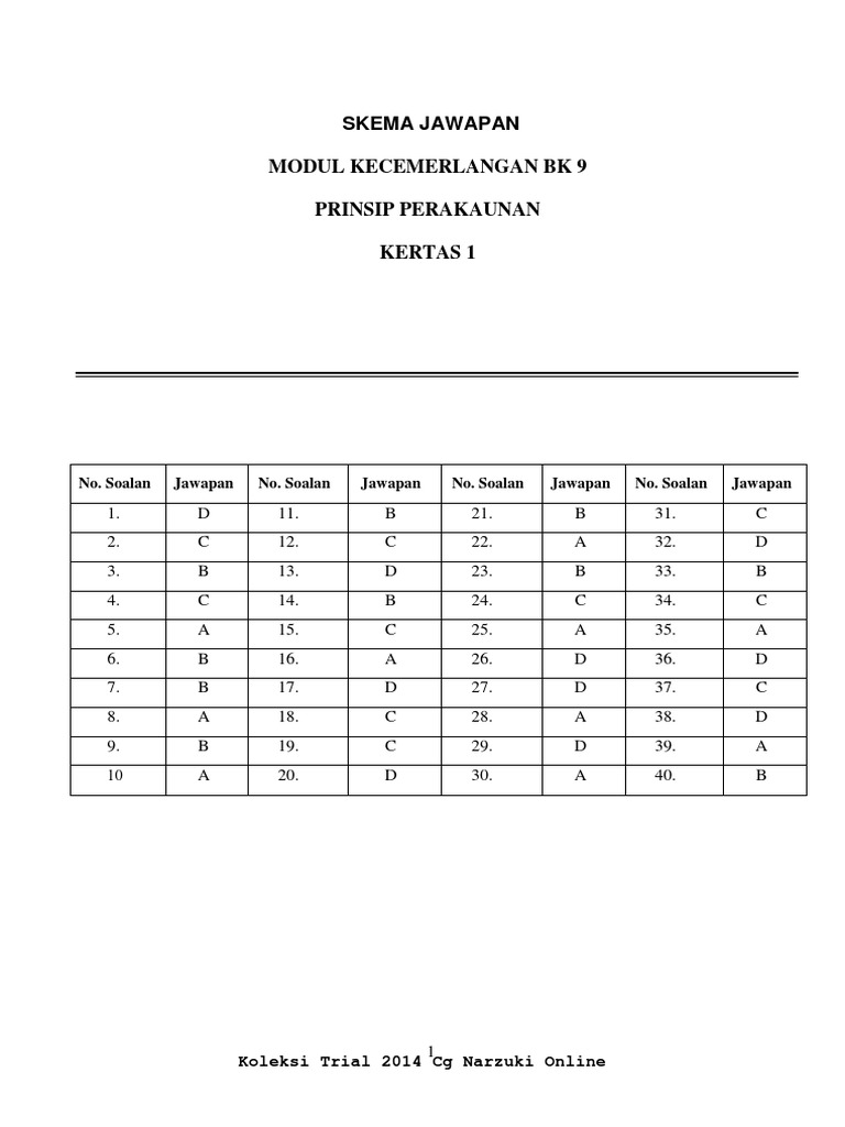 Kertas 1 2 3 Dan Skema