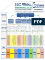 Mapa Estratégico Personal - Estudiante PDF