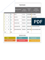 Tipos de Frecuencia