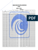 Aluminum Conductor Steel Reinforced (ACSR) SPLN 41-7:1981: Dimensional & Mechanical Data Electrical Data