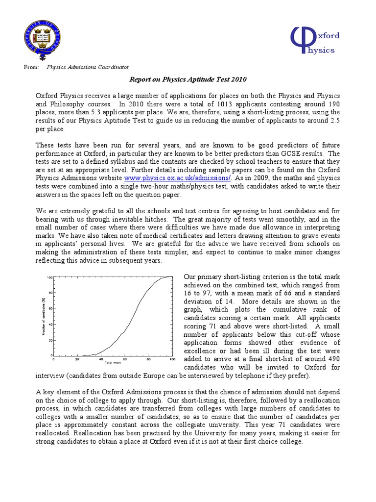 Physics Aptitude Test Oxford University
