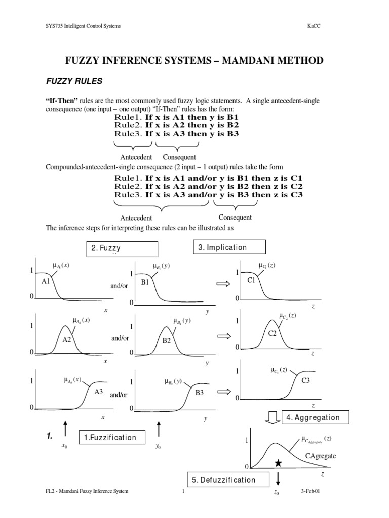 Mamdani Fuzzy Inference Overview | PDF | Fuzzy Logic | Control System