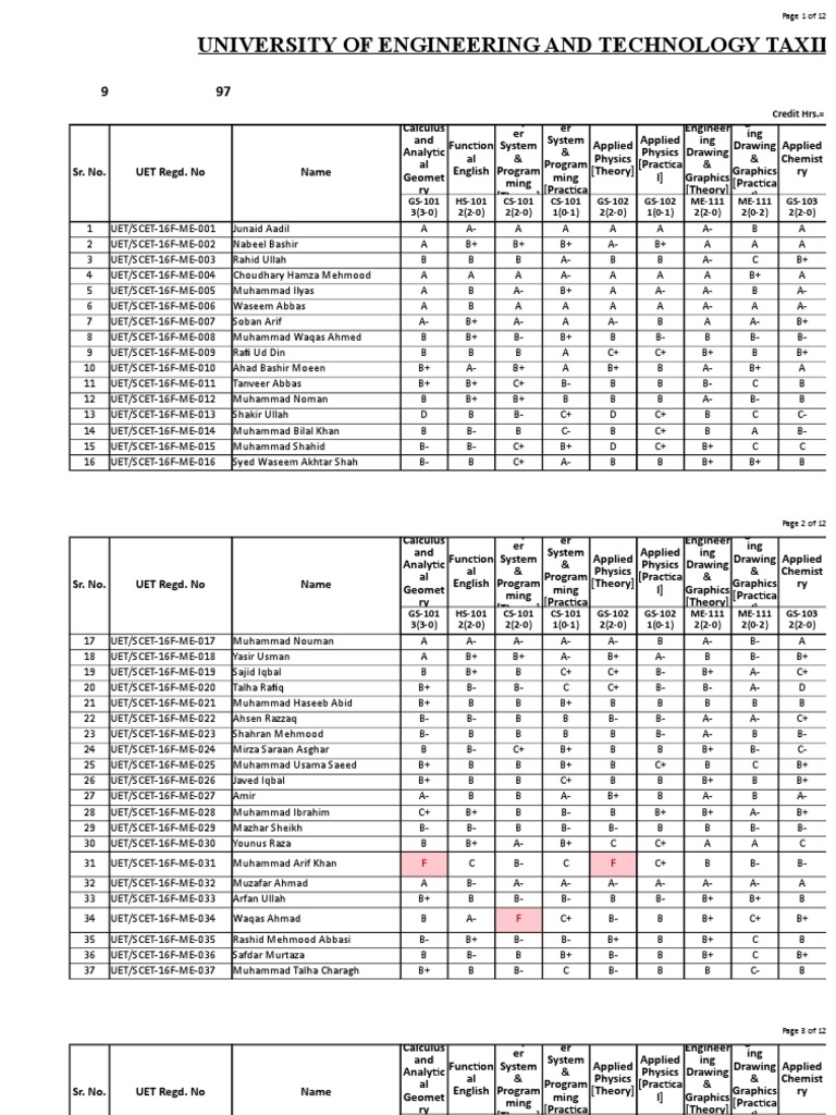 UET Taxila Grading System Overview | PDF