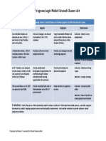 Sample Program Logic Model-Second Chance Act