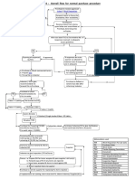 Flow Chart 0: Overall Flow For Normal Purchase Procedure