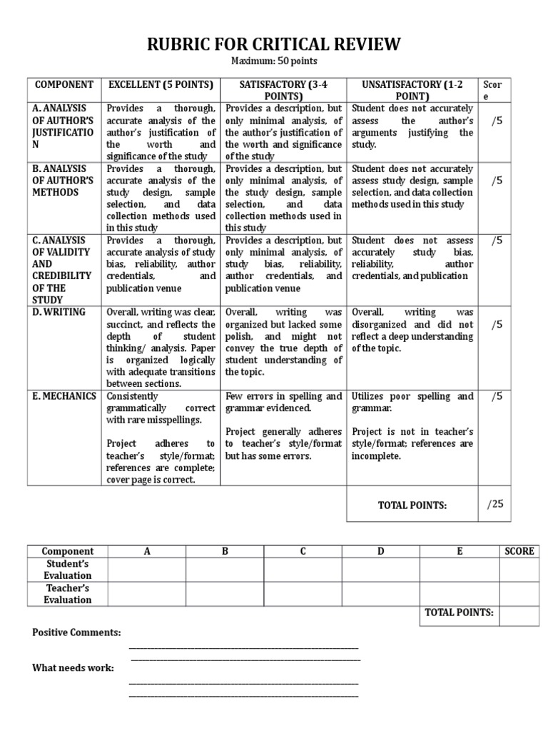 Critical appraisal rubric picture