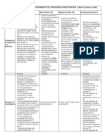 Rúbrica para Evaluar El Planteamiento Del Problema de Investigación