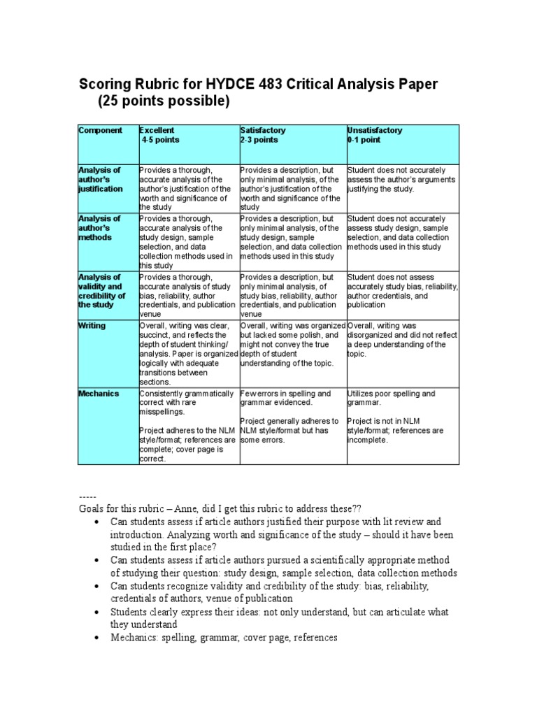 Simple critical thinking rubric image