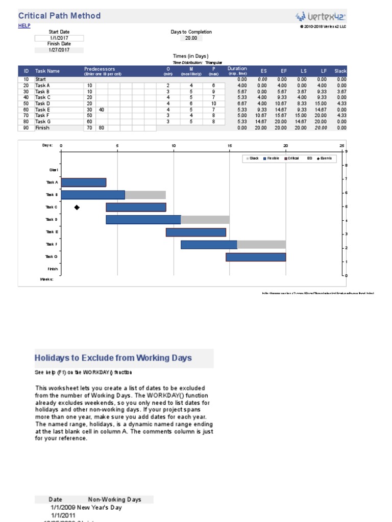 Critical Path Method: Times (In Days) | PDF | Media Freedom | Freedom ...