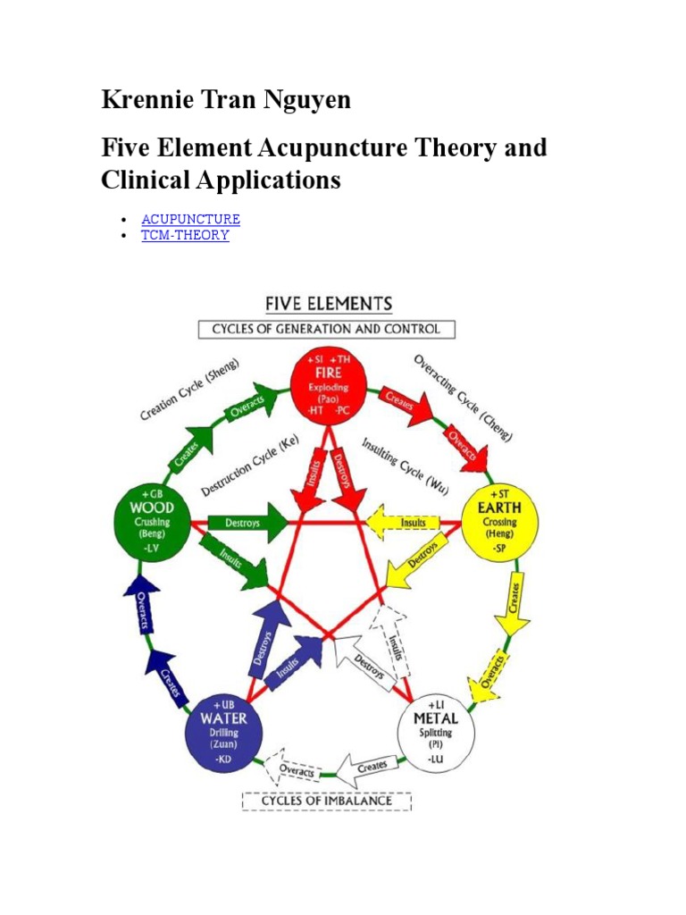 Five Element Acupuncture Theory Overview | PDF | Traditional Chinese ...