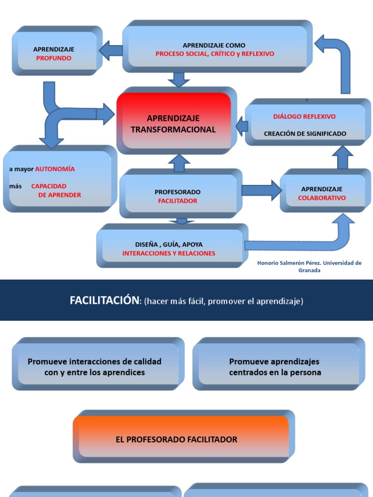 Modelo de Aprendizaje en La Universidad | PDF | Aprendizaje | Maestros