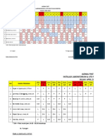 Jadwal Piket Laboratorium RSUD Pulau Morotai Mei-Juni 2017