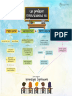 Estrategias de Enseñanza