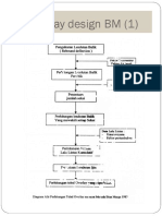 Week15 - Kuliah RP Ke 10c - Overlay Design BM