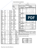 Tabla de Metales y No Metales PDF
