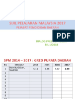 Dialog Prestasi SPM 2017