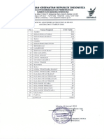 Rekapitulasi Peserta Tervalidasi Angkatan I 2018 PDF