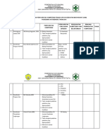 5.1.1.3 Hasila Analisis Kompetensi