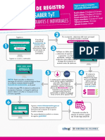 Infografia Paso A Paso de Registro Examen Saber Tyt 2018 - Individuales