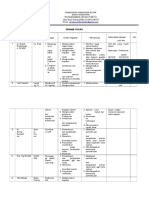 2.2.2.4 Uraian Tugas