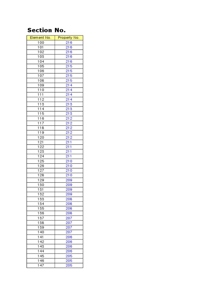 Structural Analysis Data Summary | PDF | Structural Engineering | Civil ...