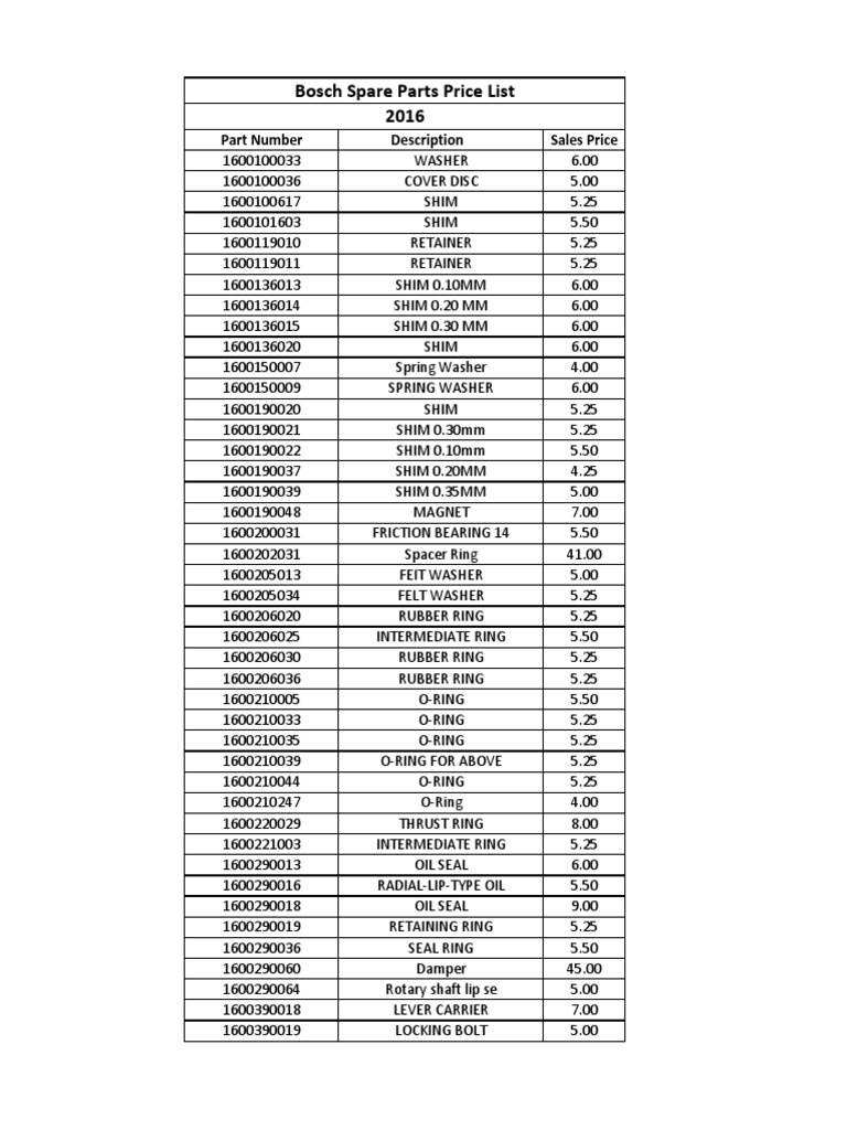 Bosch Spare Parts Price List 2016 Gear Screw