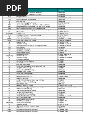 Astm A182 F6nm Martensitic Stainless Steel