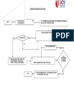 Secuencia Metodológica 04