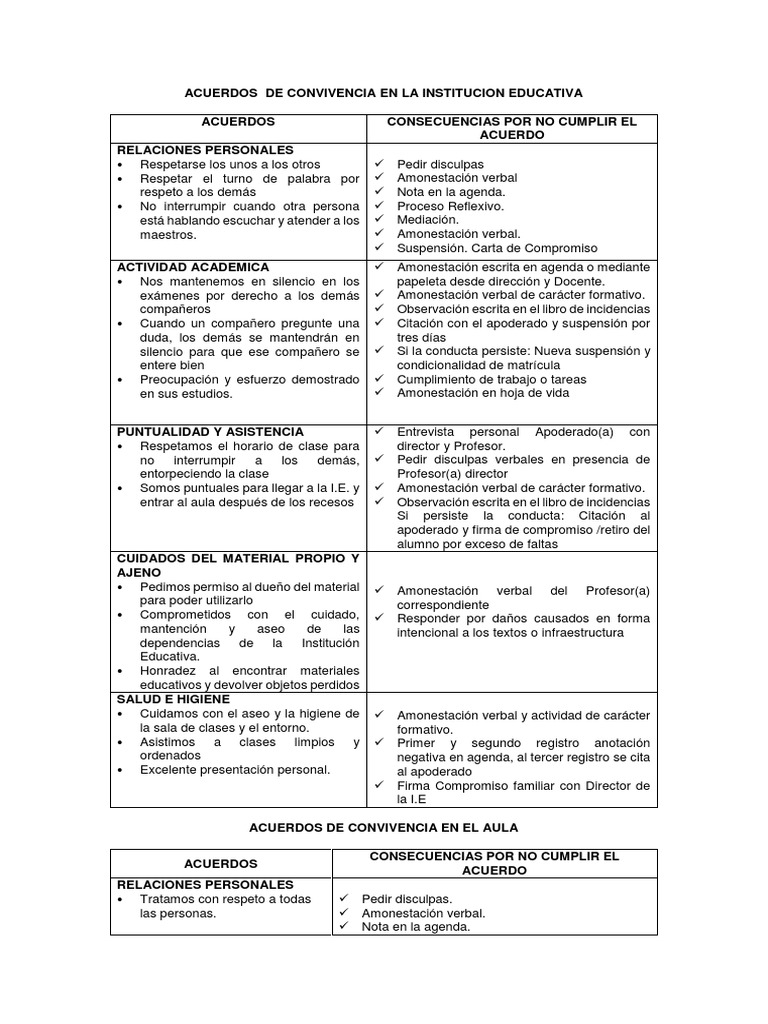 Acuerdos de Convivencia Escolar | PDF | Salón de clases | Maestros