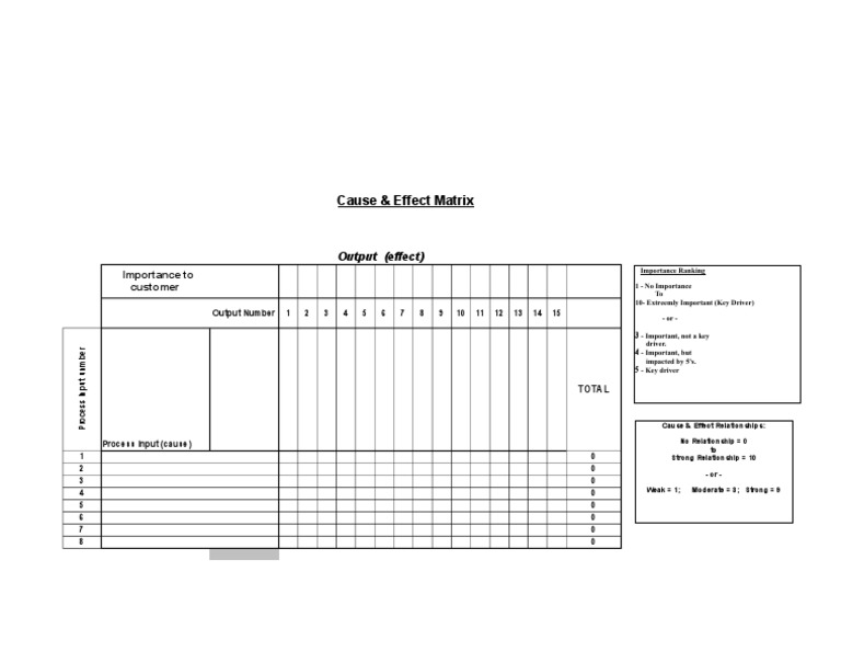 C&E Engineering Cause & Effect Matrix | PDF | Electrical Engineering ...