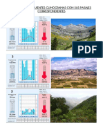 Vincula Climogramas y Paisajes