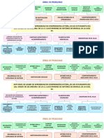 Arbol de Problemas