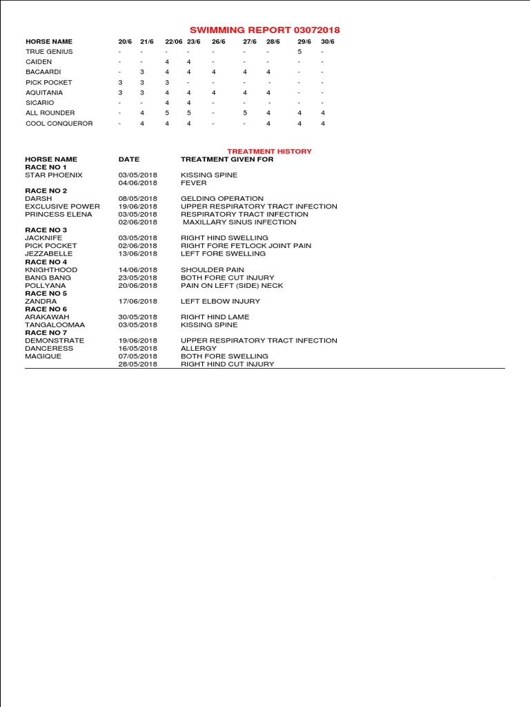 3 Kol Swim | PDF
