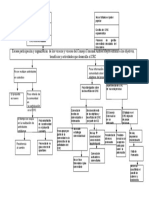 Arbol Del Problema