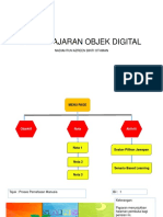 Pembelajaran Objek Digital