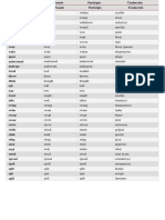 Verbos Irregulares en Ingles PDF