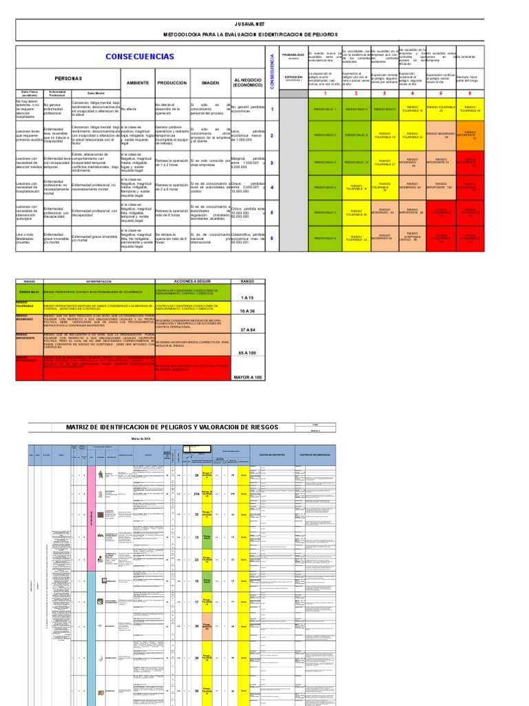 Matriz de Riesgos GTC 45 en Excel | PDF | Riesgo | Salud y bienestar