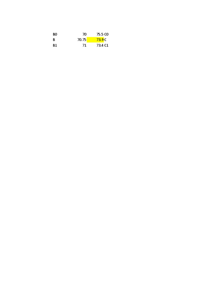 Measurement Data Analysis Chart | PDF | Technology & Engineering