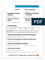 Fórmulas de Los Productos Notables Más Básicos