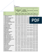 SMKN 1 Suwawa Leger Nilai Siswa Kelas Xi-Tkj-C Tahun Pelajaran: 2017 / 2018, Semester: 1