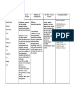 CLINDAMYCIN